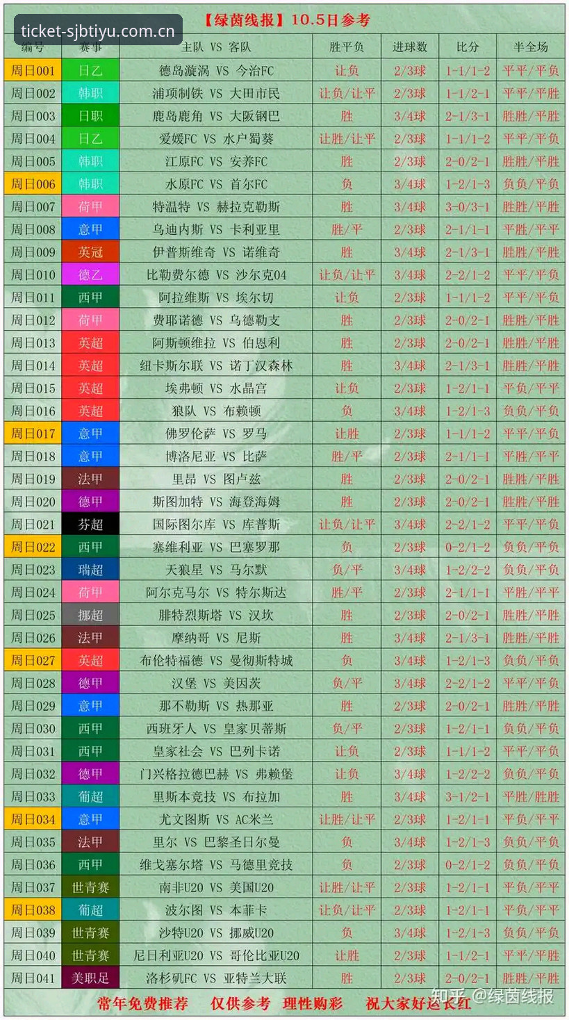 世界杯体育竞彩足球比分怎么看才不踩坑？老彩民赵远的五点实用技巧