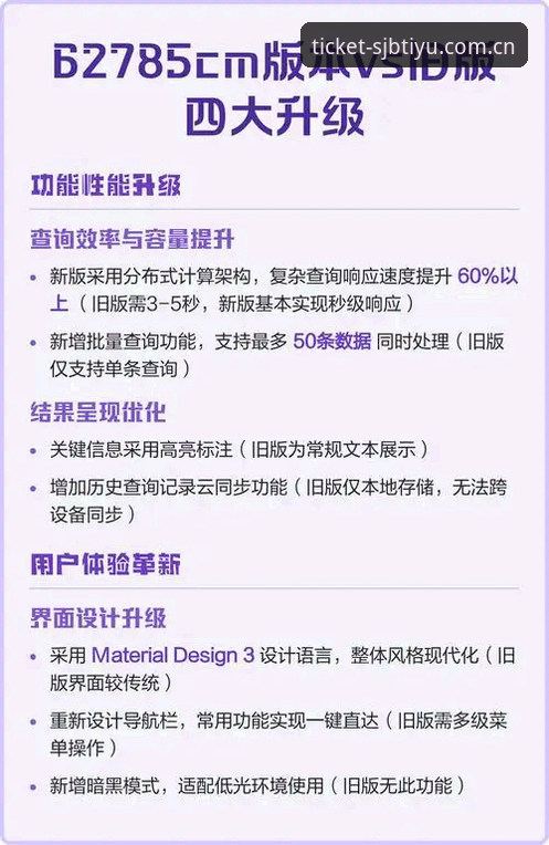 **注册充值效率对比：手机端快捷通道 vs 网页端传统流程，世界杯体育竞彩网中国官方中文站实测记录**